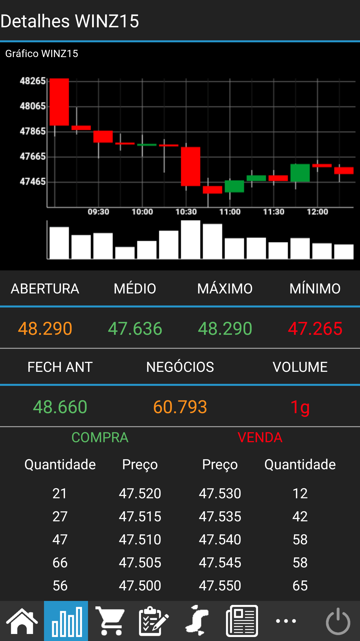 Plataforma de Negociação na BMF Bovespa cotações em tempo real e